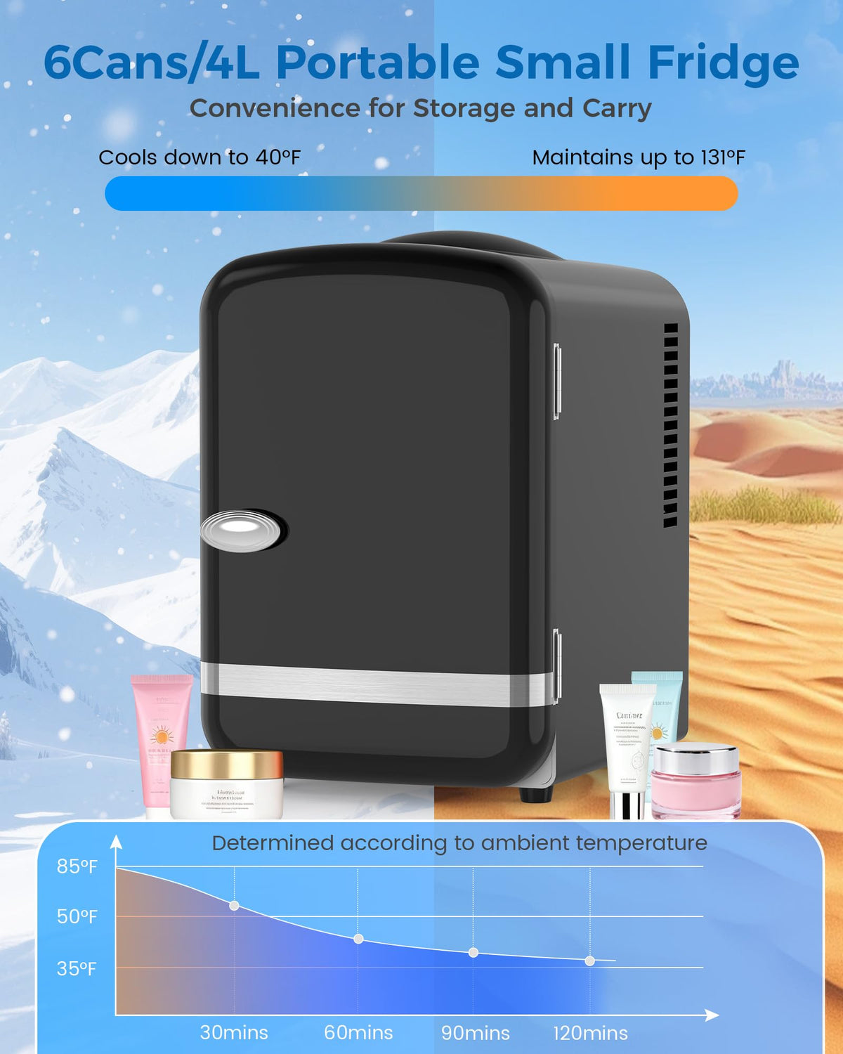 Electactic mini fridge car portability supports on-the-go cooling
