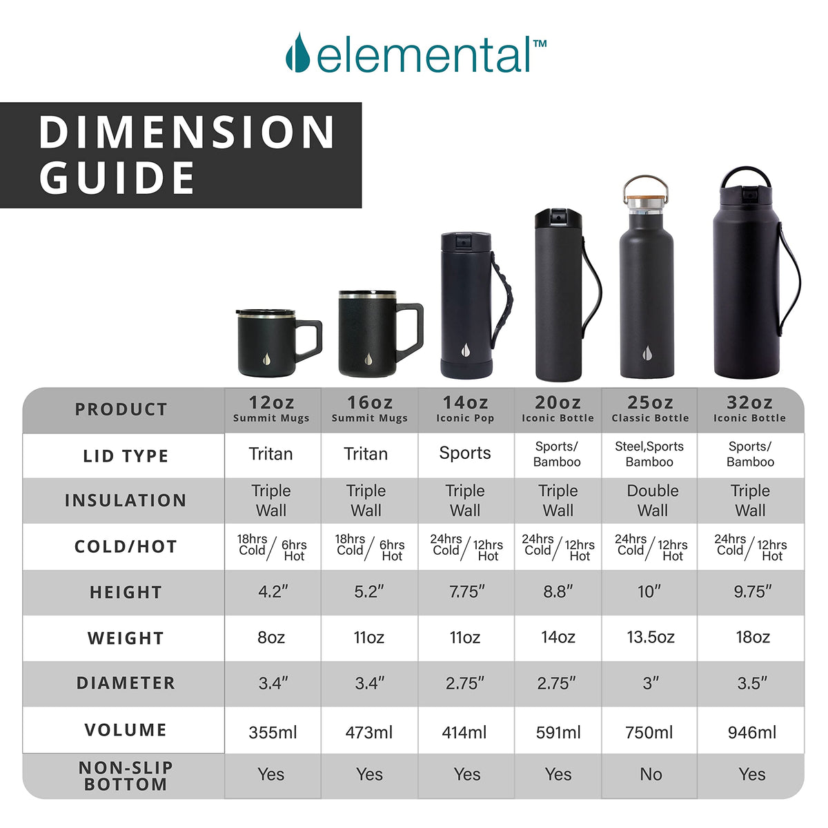 Elemental Summit Teakwood mug in camping scene highlights eco-friendly packaging.