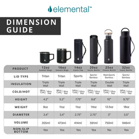 Elemental Summit Teakwood mug in camping scene highlights eco-friendly packaging.