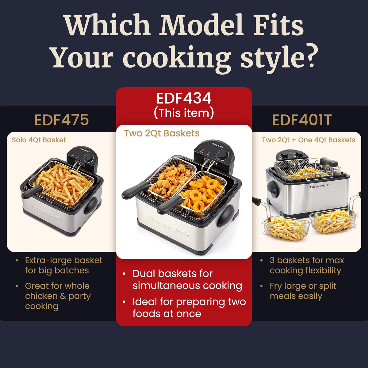 Elite Gourmet deep fryer two-basket design and shared oil capacity for efficient cooking
