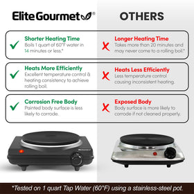 Easy-clean surface of Elite Gourmet 1000W cast iron plate after cooking.