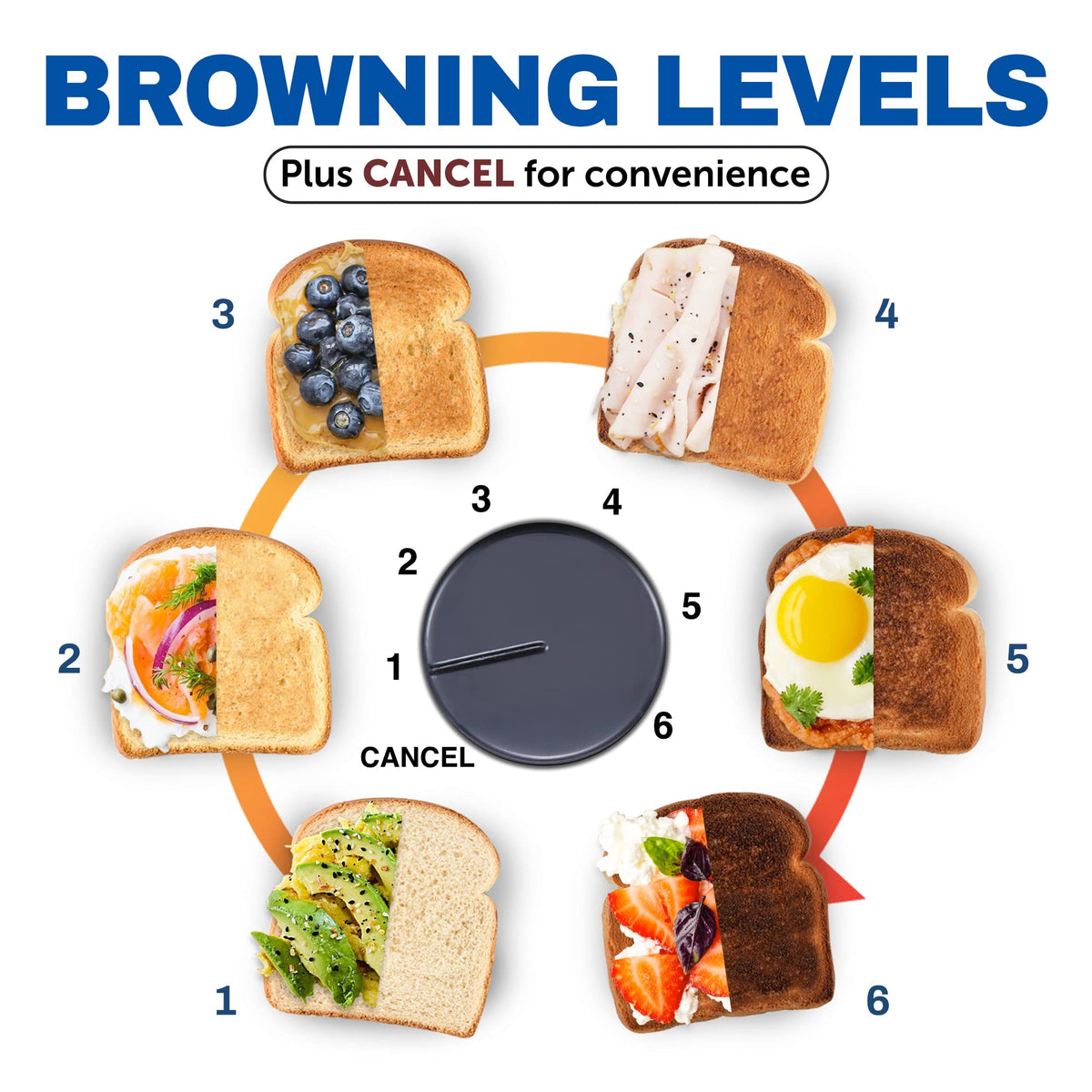 Elite Gourmet ECT118B six-level toasting control for customizable browning.