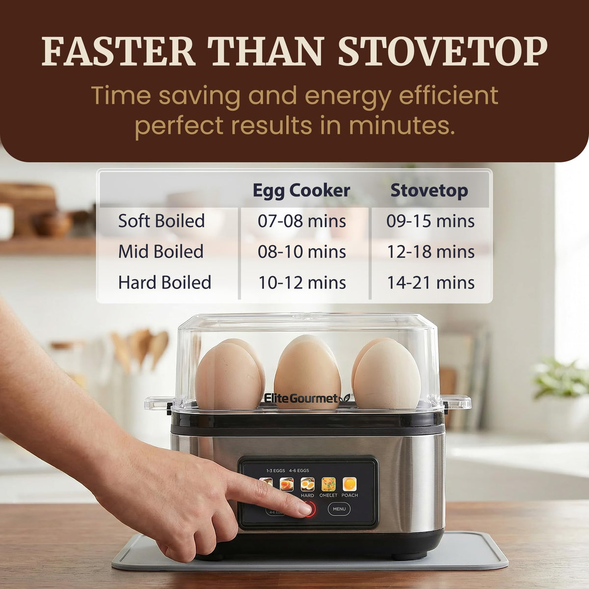 Elite Gourmet EggLogic poached eggs in bowl demonstrate restaurant-worthy results at home.