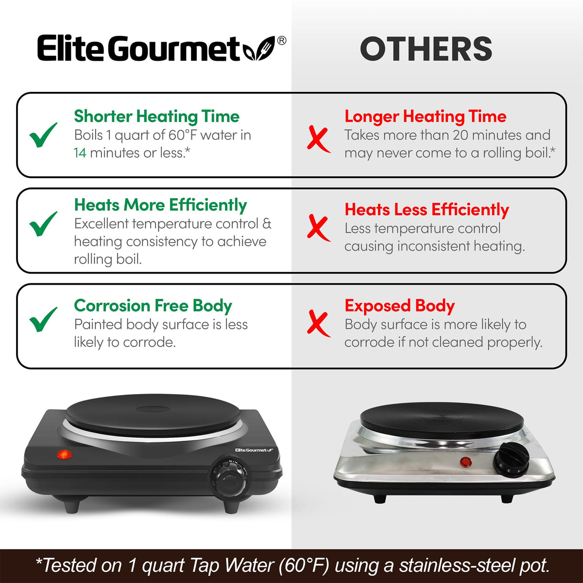 Elite Gourmet road-ready burner in action for travel meals.