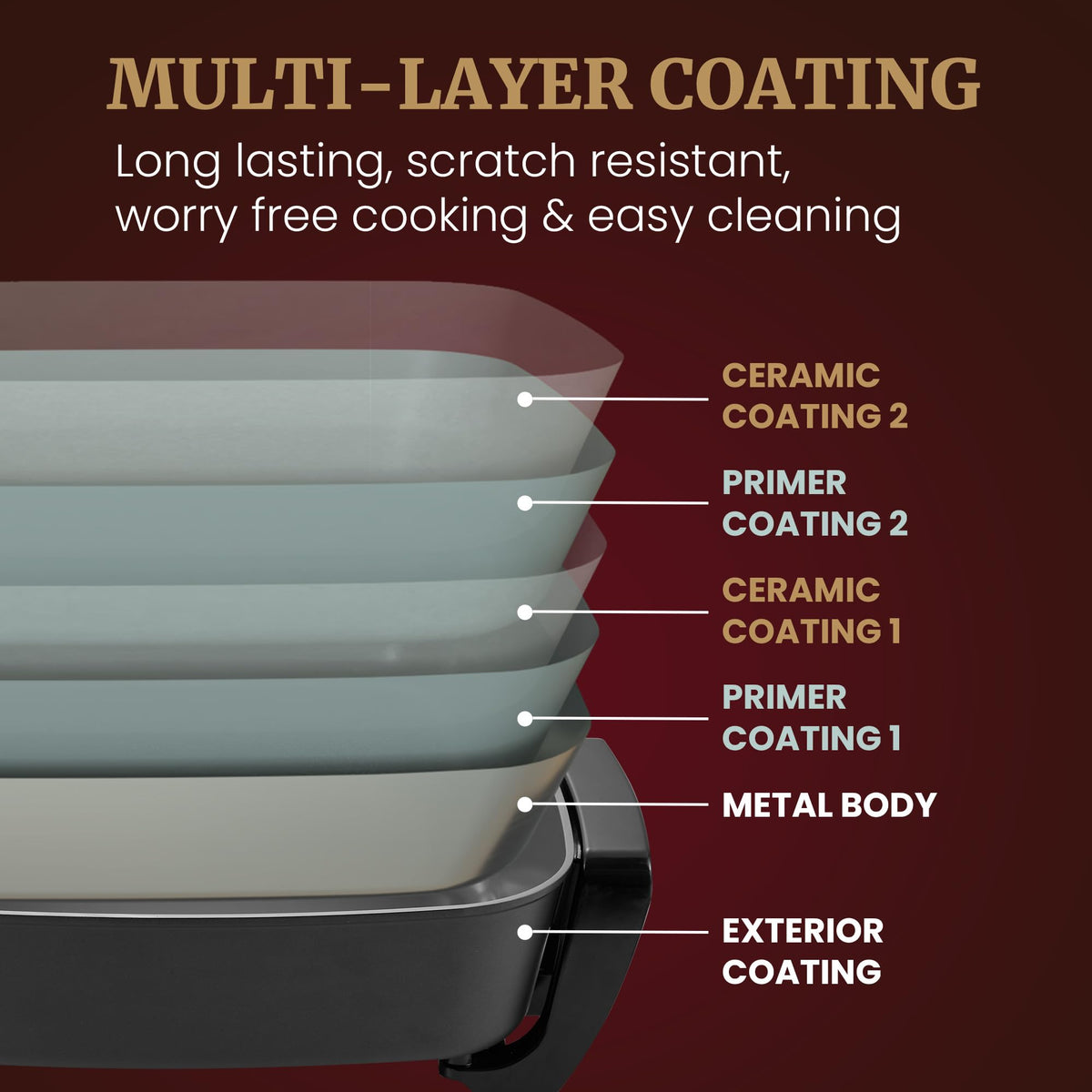 Elite Gourmet skillet lid and handles demonstrate safe, cool-touch design for easy serving