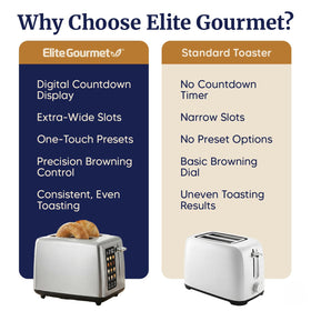 Elite Gourmet toaster presets enable quick one-touch mornings