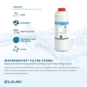 Elkay ezH2O large radius corners reduce bumps and injuries.