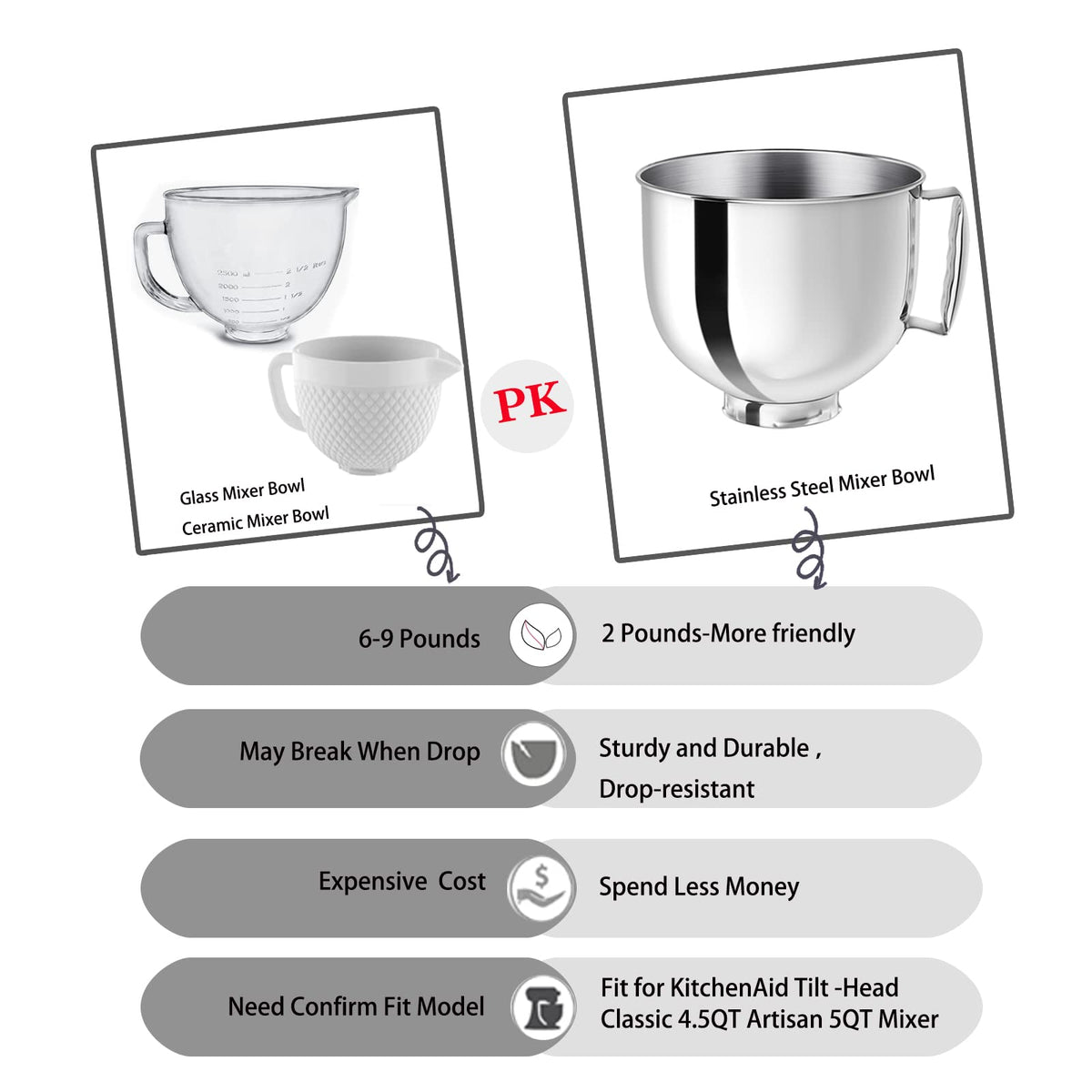 Generous 5-quart capacity handles doughs and batters with minimal splatter
