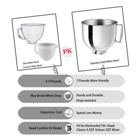 Generous 5-quart capacity handles doughs and batters with minimal splatter