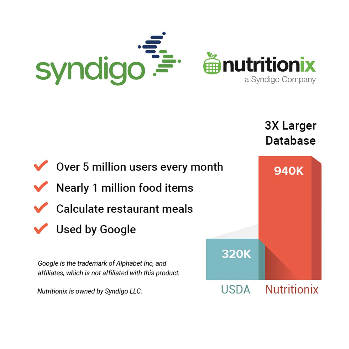 Etekcity scale connected to extensive nutrition database