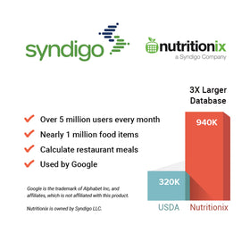 Etekcity scale connected to extensive nutrition database
