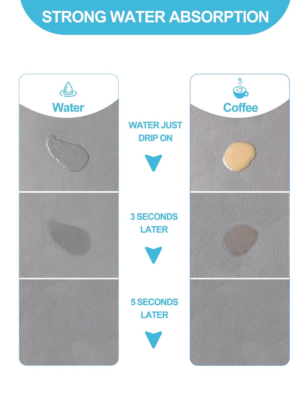 Etomiel microfiber closeup highlights absorbent texture for quick drying.