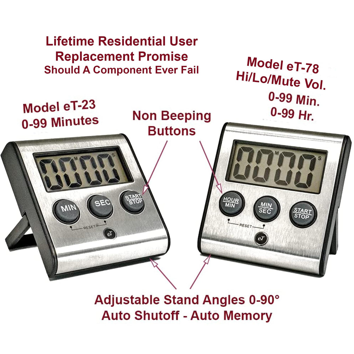 Large eTradewinds eT-78 LCD display readable from across the kitchen