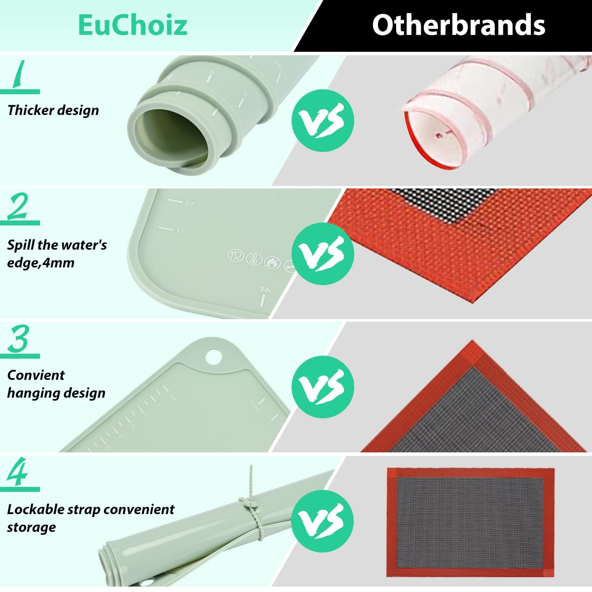 EuChoiz pastry mat rolled storage holes enables wall hanging and compact storage