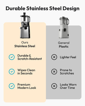 EUHOMY three-piece design simplifies cleaning and maintenance.