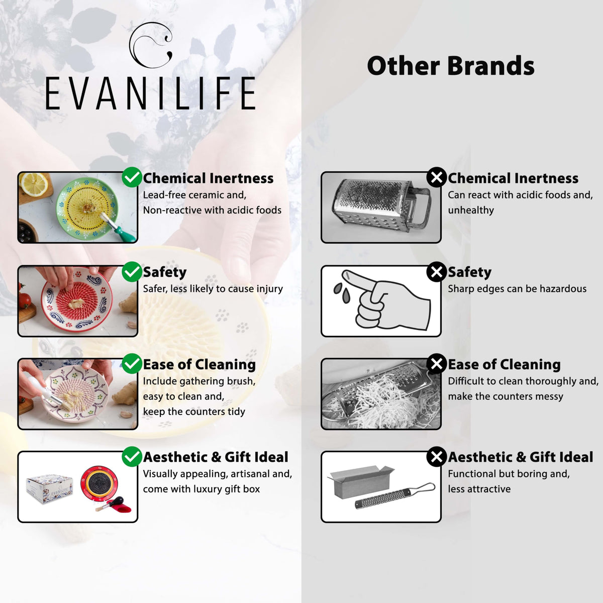 Luxury gift box packaging for EVANILIFE ceramic garlic grater plate