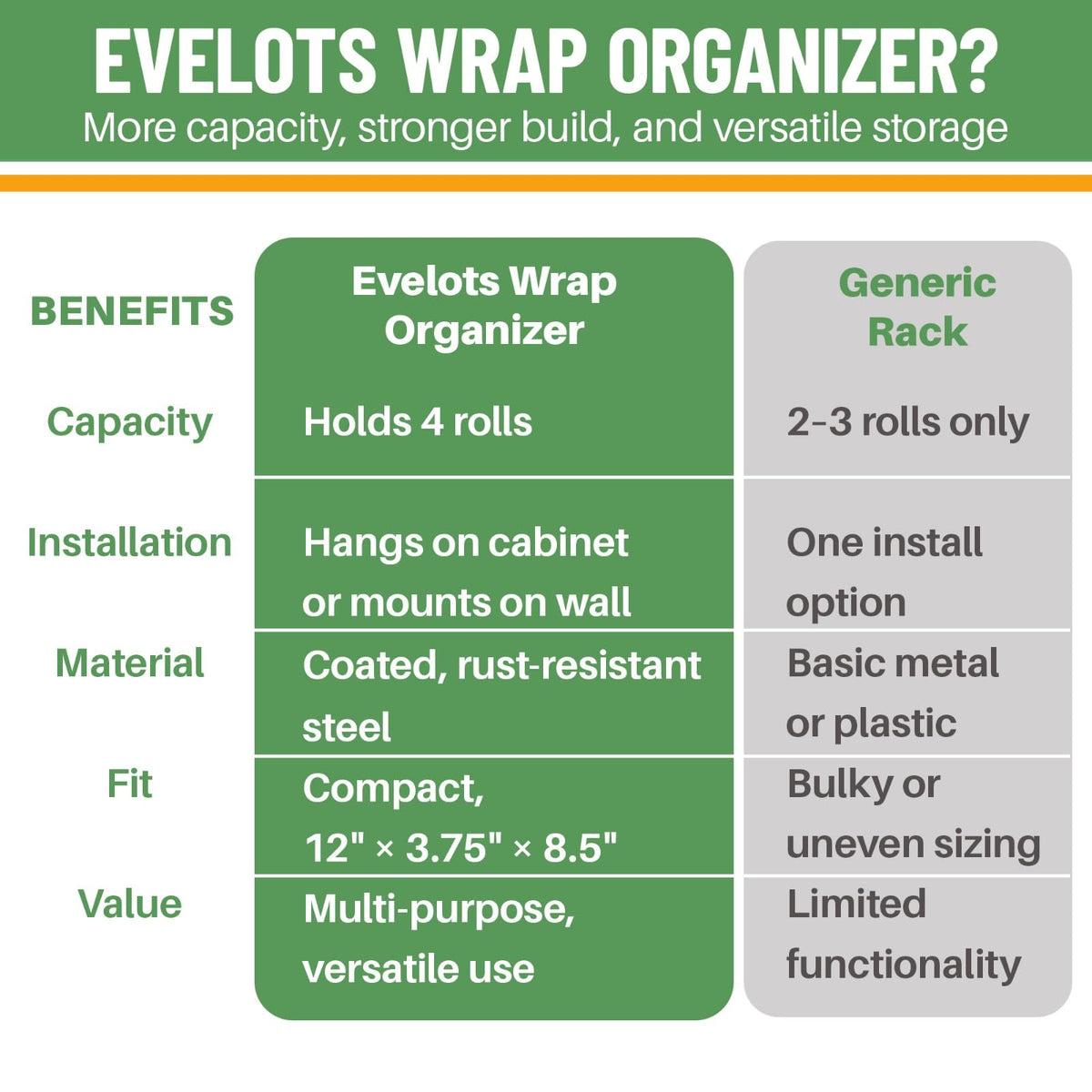 Great for kitchens bathrooms and laundry rooms to declutter and organize essentials
