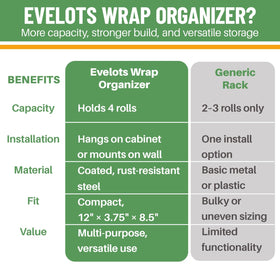 Great for kitchens bathrooms and laundry rooms to declutter and organize essentials