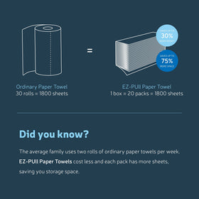 EZPULL 90-sheet 20-pack packaging ready for everyday cleaning tasks