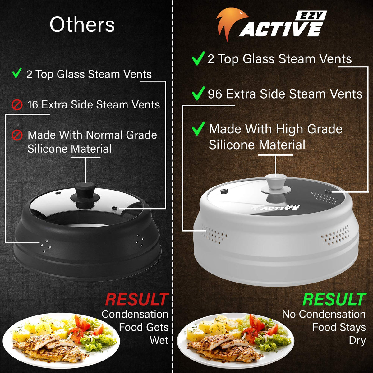 EZY ACTIVE dishwasher-safe cover for quick cleanup.