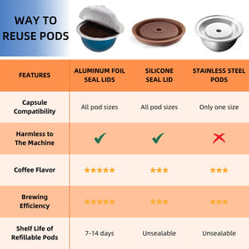 Fanativita easy-seal foil lid placed on a Vertuo pod