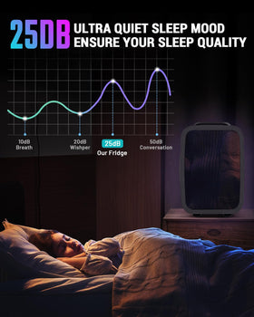FansExpert thermoelectric technology delivers quiet operation without Freon