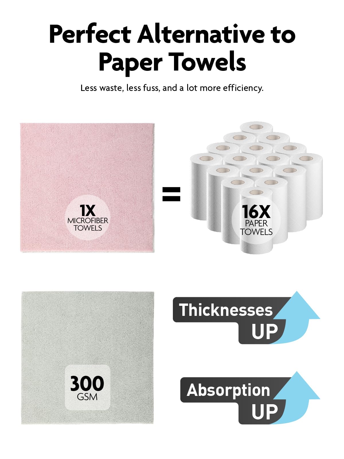 Fantasticlean reusable towels replace paper towels for eco-friendly kitchens.