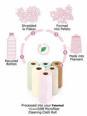 Fantasticlean Tear-Away cloths drying clean dishes and dishware