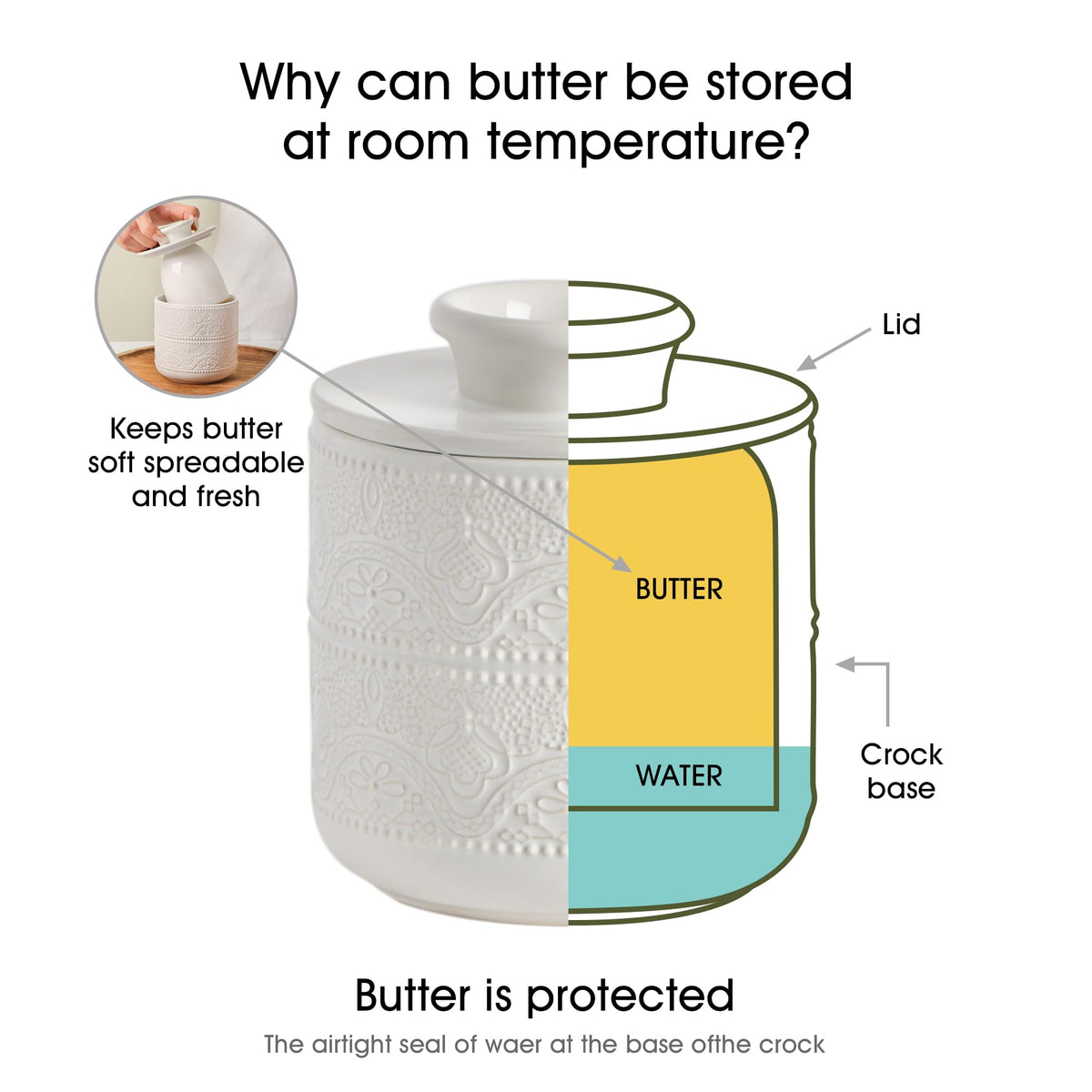 FE FUN ELEMENTS butter crock butter inside lid ready to spread on toast.