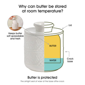 FE FUN ELEMENTS butter crock butter inside lid ready to spread on toast.