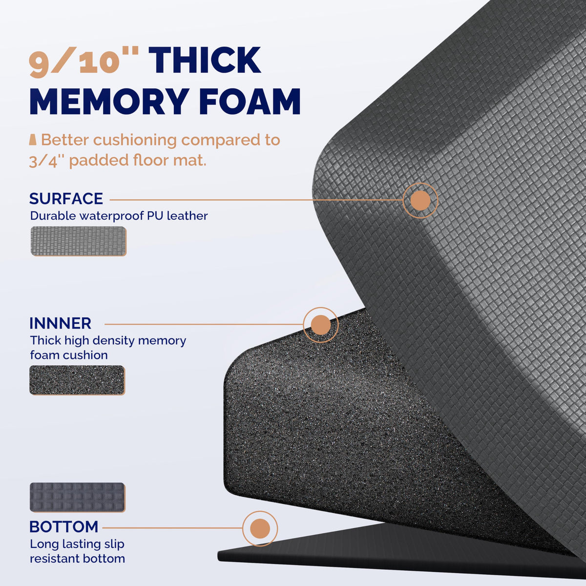 FEATOL standing mat suitable for kitchen, office, and home workspace.