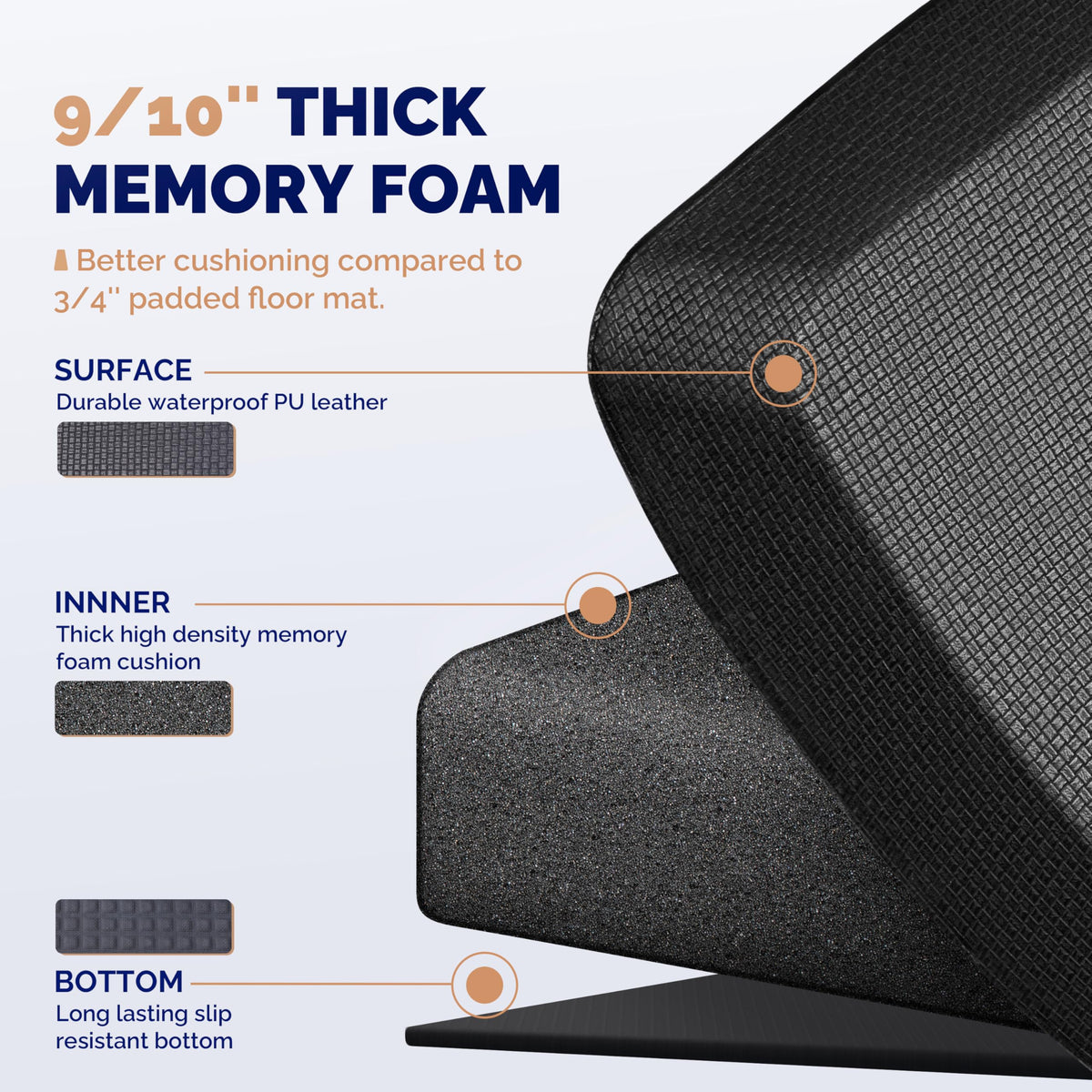 FEATOL anti-fatigue mat ideal for kitchen counters and desks