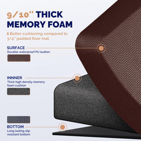FEATOL anti-fatigue mat with non-slip base securing grip on hard floors.