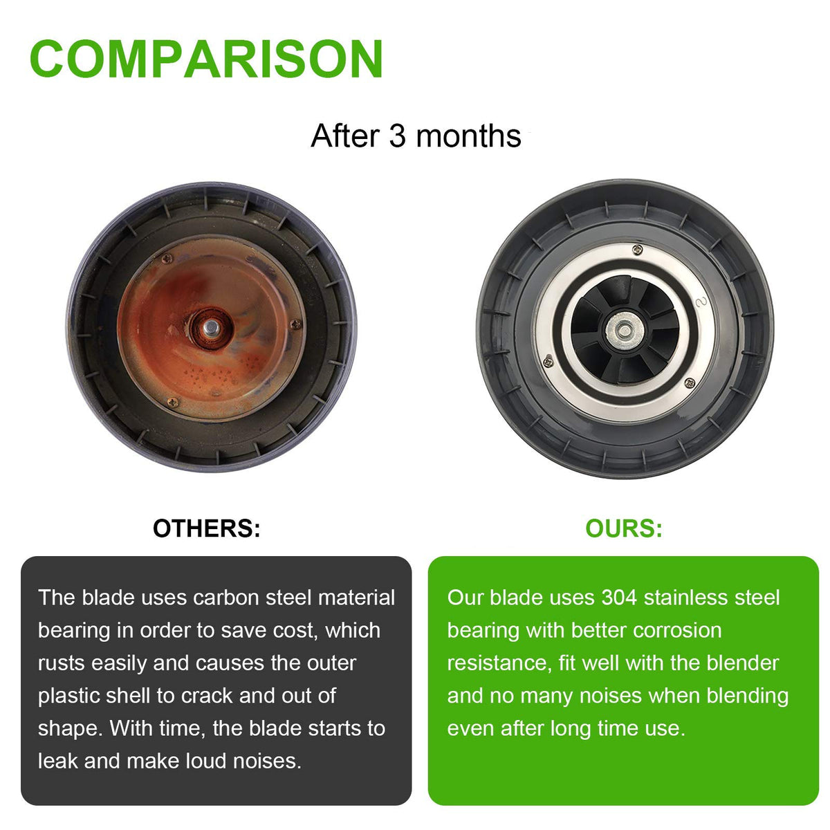 Feilifan cyclonic action blade helps break down fibrous produce