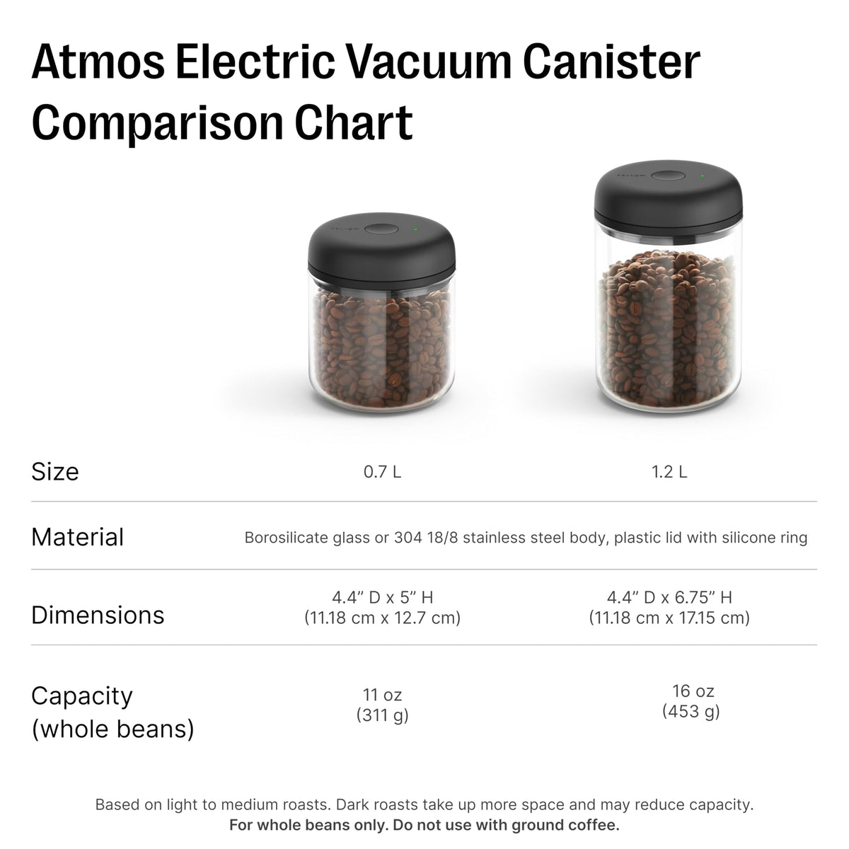 Fellow Atmos spices and tea stay fresh in versatile storage.