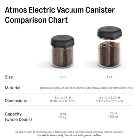 Fellow Atmos spices and tea stay fresh in versatile storage.