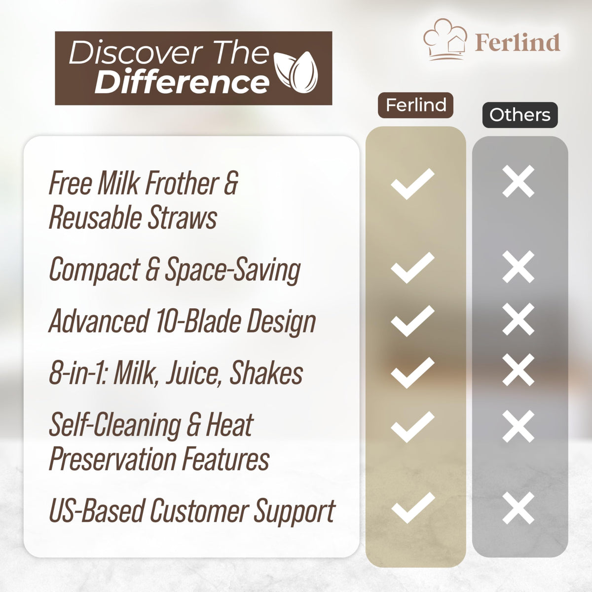 Ferlind complete nut milk maker bundle with frother, straws, and recipe book.