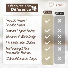 Ferlind complete nut milk maker bundle with frother, straws, and recipe book.