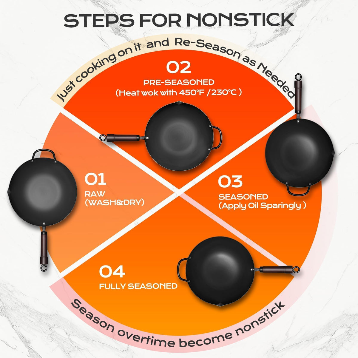 FGJ flat-bottom design ensures stable contact and easy tossing during cooking.
