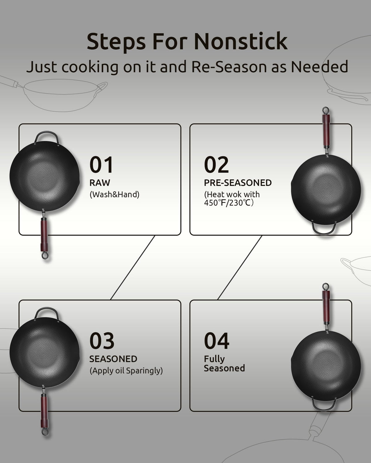 FGJ Wok Pan handle close-up emphasizing durability and secure rivets.