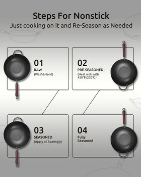 FGJ Wok Pan handle close-up emphasizing durability and secure rivets.