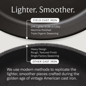 Field Company USA-made cast iron skillet from traditional foundry