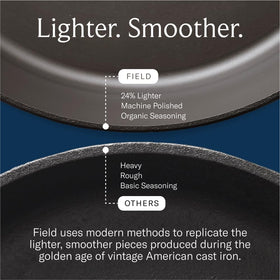 Field Company smooth-surface skillet improves food release and easier cleaning.