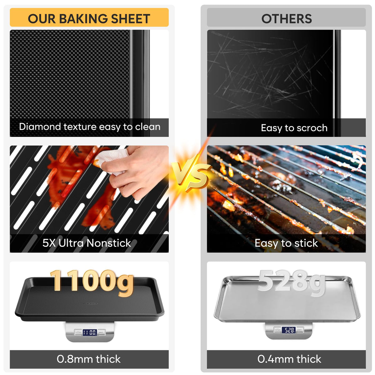 Fire More 0.8mm carbon steel construction resists warping