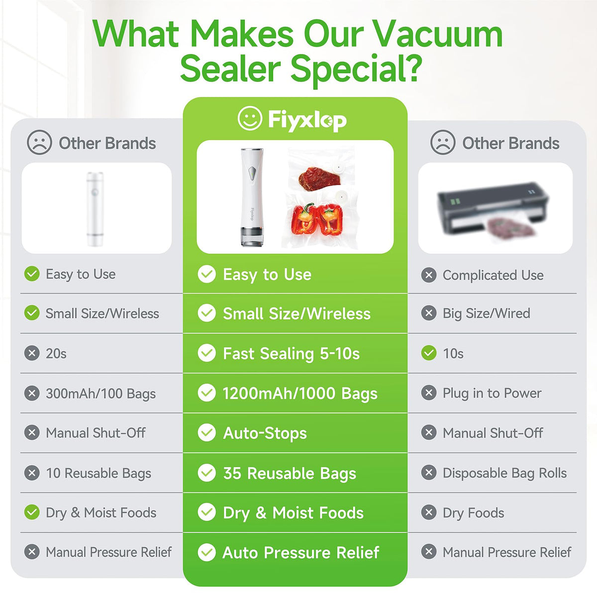 Strong 75 kPa suction seals bags quickly to preserve flavor