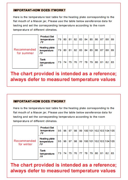 FJR Memory warming feature stores preferred settings for quick preheating