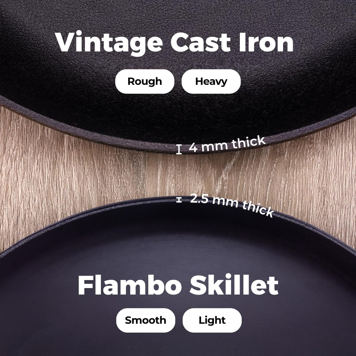 Flambo skillet handle close-up showing secure grip for comfortable cooking.