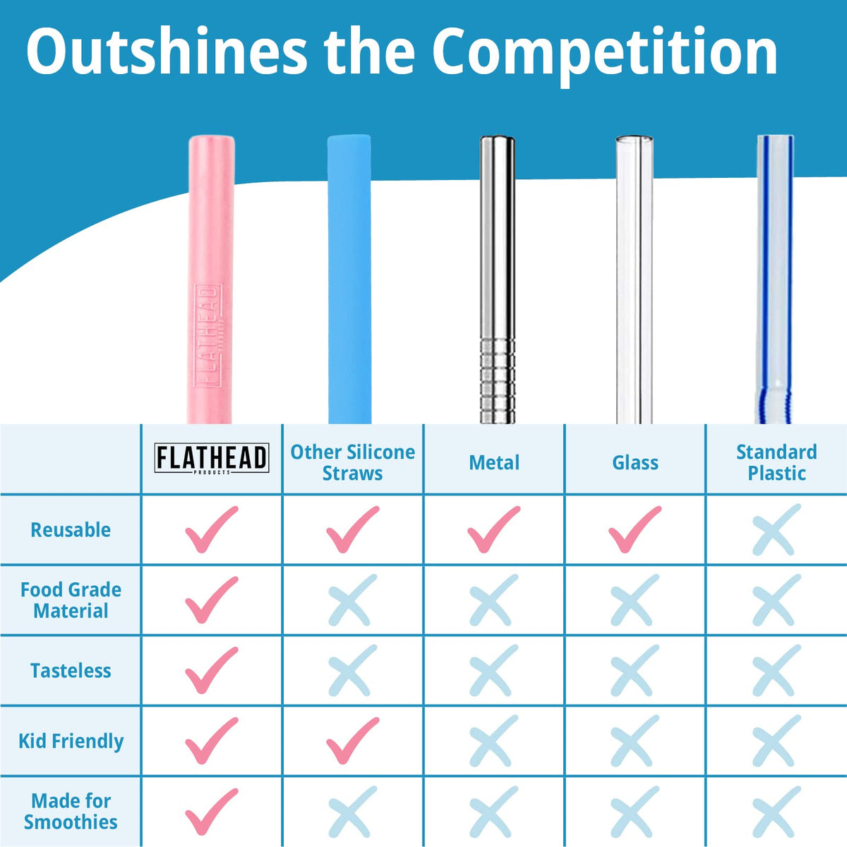 Flathead eight-pack silicone straws ideal for smoothies and shakes at home