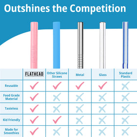 Flathead eight-pack silicone straws ideal for smoothies and shakes at home