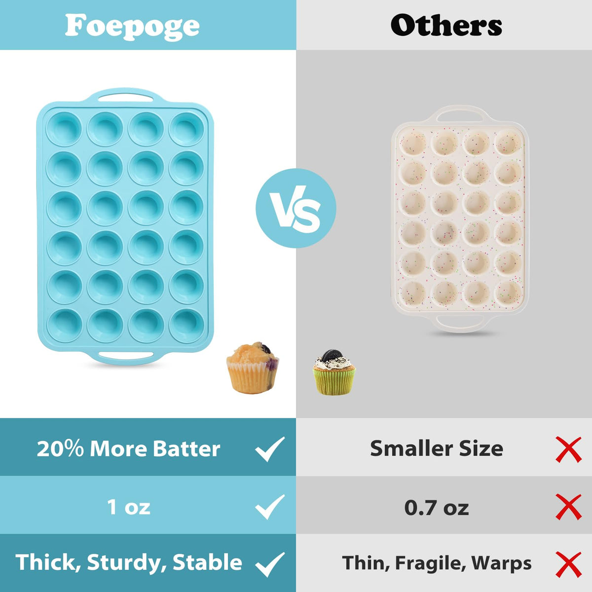 Foepoge oven-safe mini muffin pan withstands heat up to 450°F.